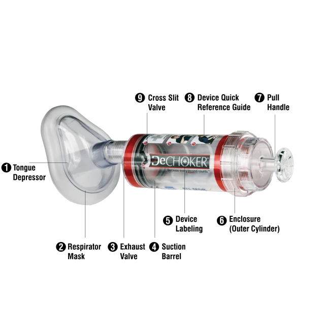 DECHOKER® 2-in-1 Kit (Anti Choking Device)